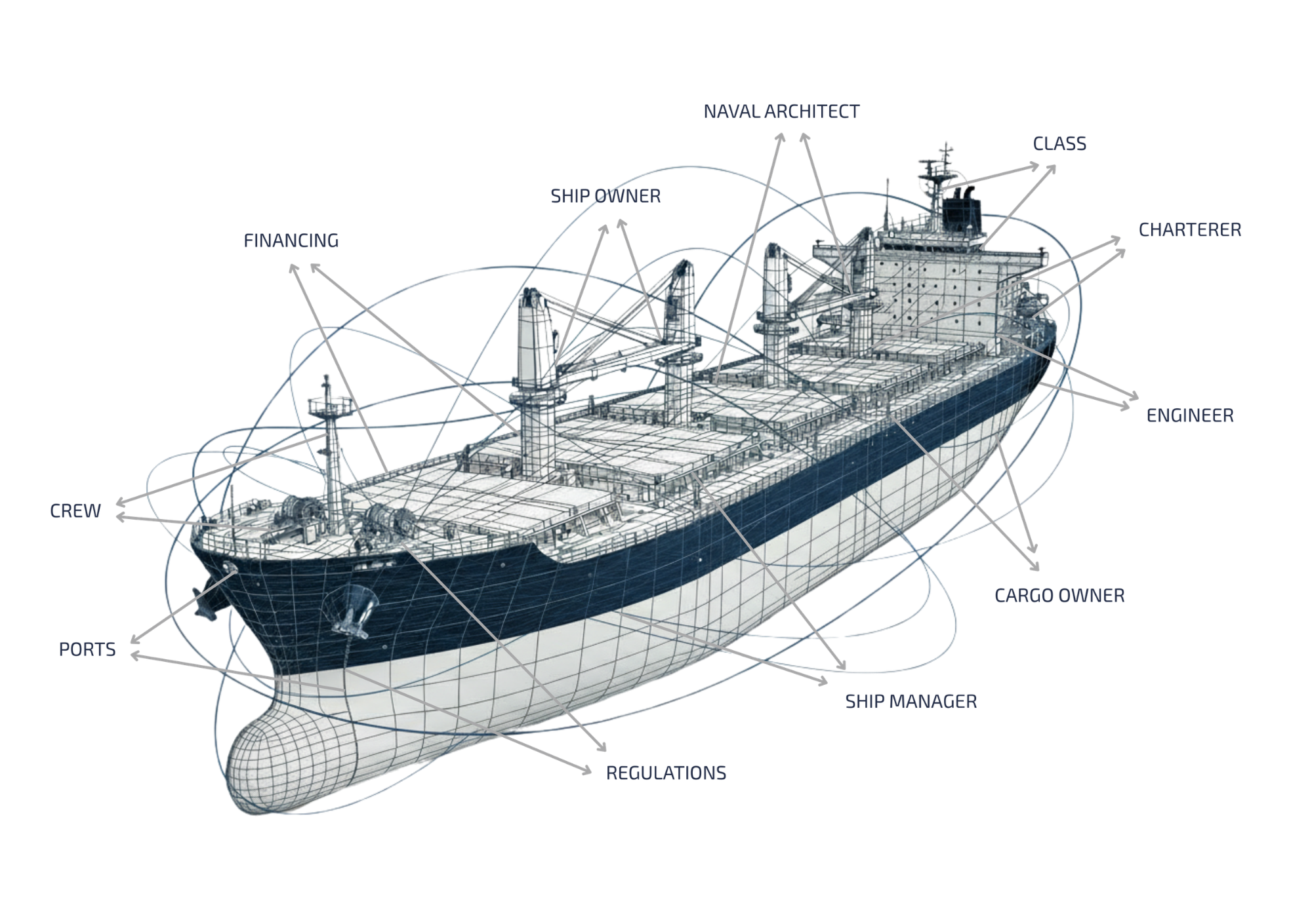 Swire Bulk and Smart Green Shipping teaming up on wingsails deployment