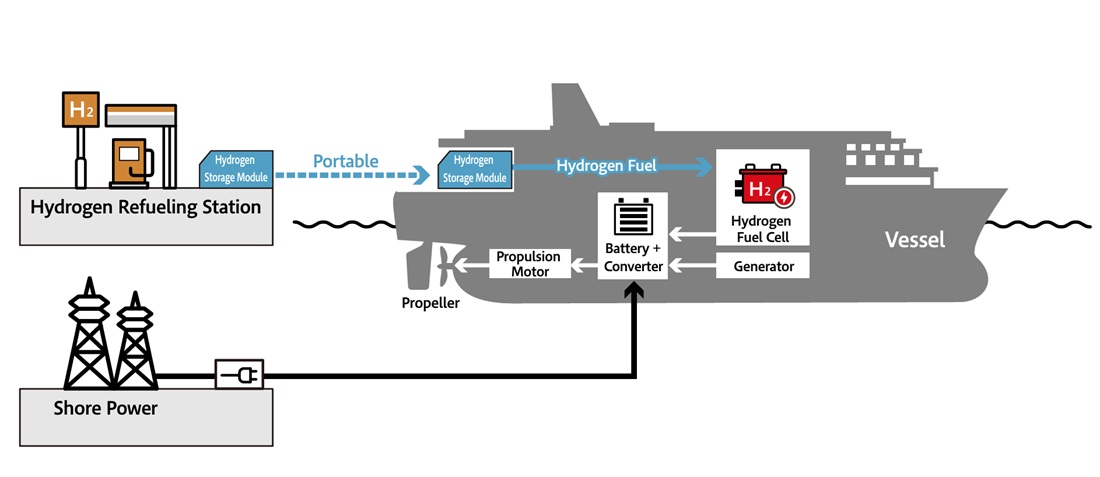 NYK, Yanmar and ENEOS installing hydrogen fuel cell system on dining cruise ship